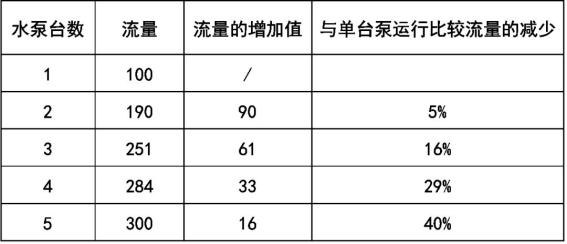 水泵并聯(lián)運行情況